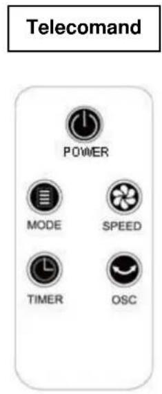SUNTEC Cool Breeze 9.000 TO Sensation+ - INSTALLAZIONE CoolBreeze 9000 TO Sensation + - 2