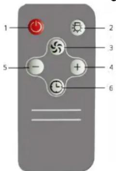 Gurari GCH B 117 - Fernbedienung - 1