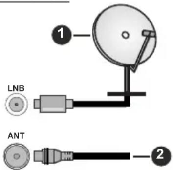LNB ANT