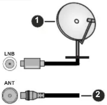 TECHNISAT TechniVision HD24B - Anschluss der Antenne - 1