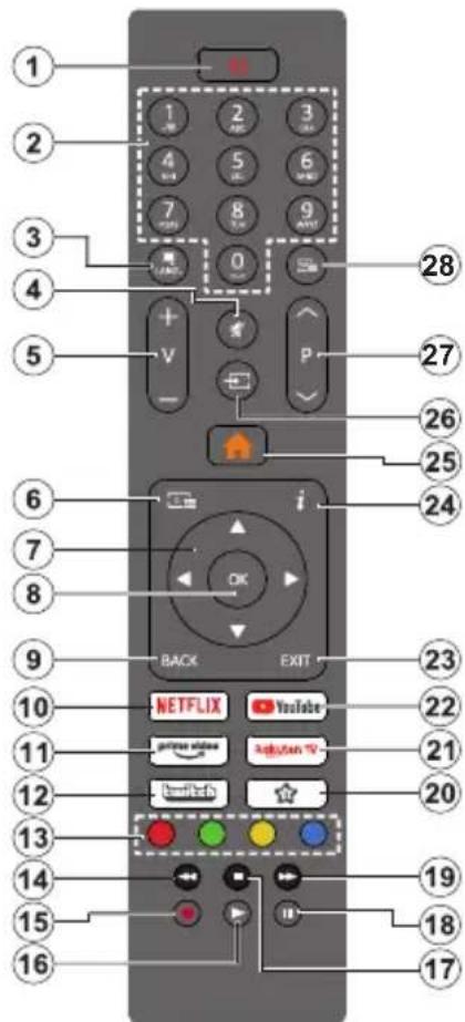 TECHNISAT TechniVision HD24B - Fernbedienung - 1