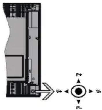 TECHNISAT TechniVision HD24B - TV Control & Operation - 1