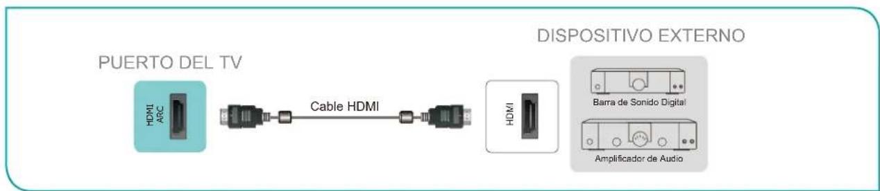 HISENSE 75U6NQ - Conectar una barra de sonido digital para utiliser Canal de Retorno de Audio (ARC) - 1