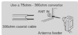 SYLVOX PT16A0KGGB - Antenna connection - 1