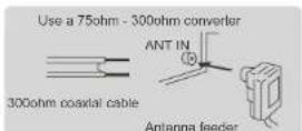 SYLVOX PT16A0KGGB - Connexion d'antenne - 1