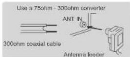 SYLVOX PT16A0KGGB - Conexión de antena - 1