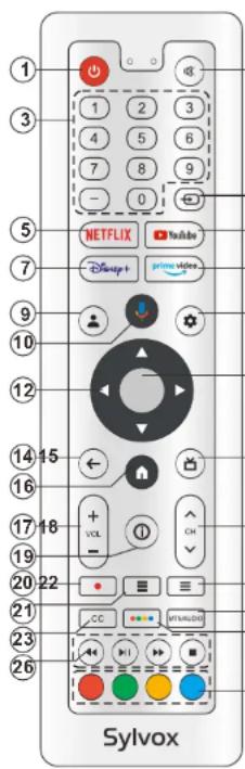 SYLVOX BT32A1KGGB - Unidad de Control Remoto - 1