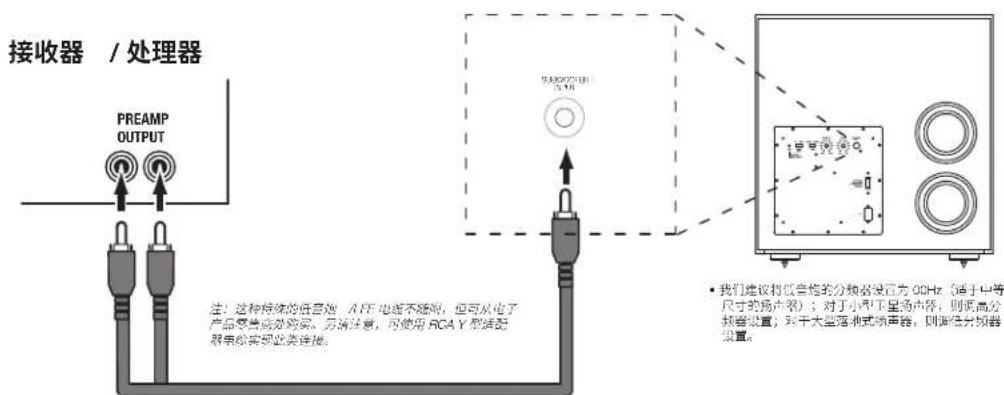 JBL Stage 220P - 连接低音炮 - 2