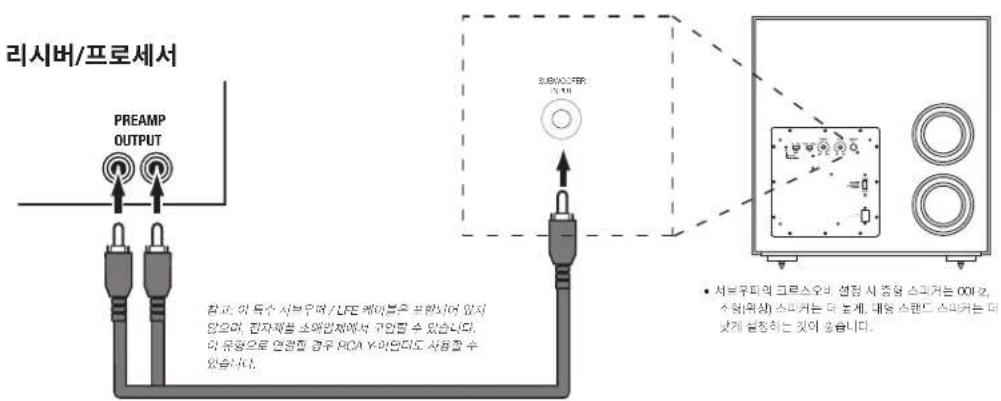 JBL Stage 220P - 서브우퍼 연결 - 2