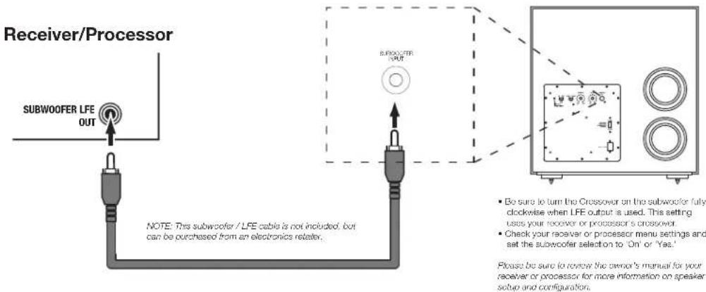 JBL Stage 220P - CONNECTING THE SUBWOOFER - 1
