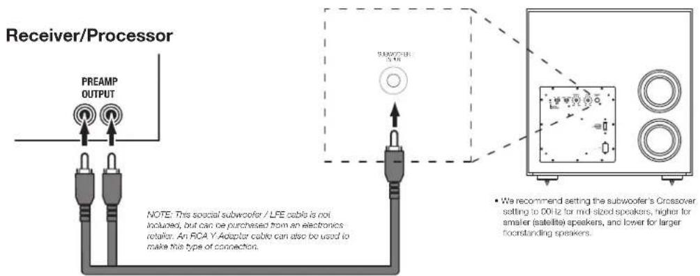 JBL Stage 220P - CONNECTING THE SUBWOOFER - 2