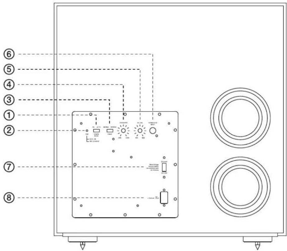 JBL Stage 220P - CONTROLES E CONEXÕES DO PAINEL TRASEIRO DO SUBWOOFER - 1