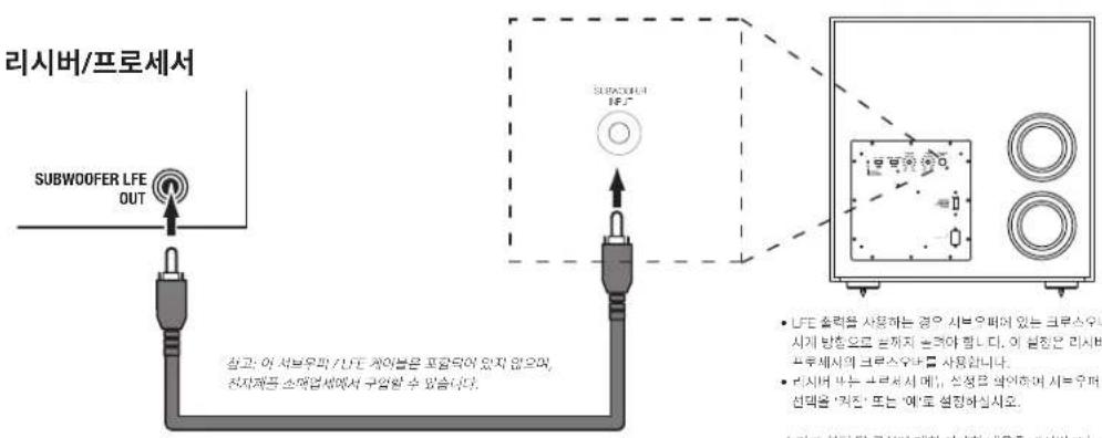 JBL Stage 220P - 서브우퍼 연결 - 1