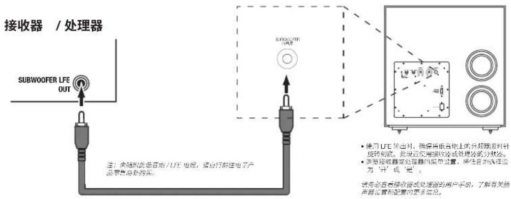 JBL Stage 220P - 连接低音炮 - 1