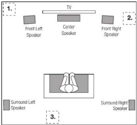 JBL Stage 220P - PLACING THE SUBWOOFER - 1