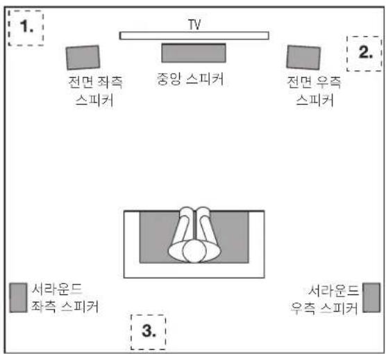 JBL Stage 220P - 서브우퍼 배치 - 1