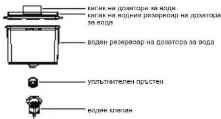 MIDEA MERB276FGE02A - Pană de curent: - 4