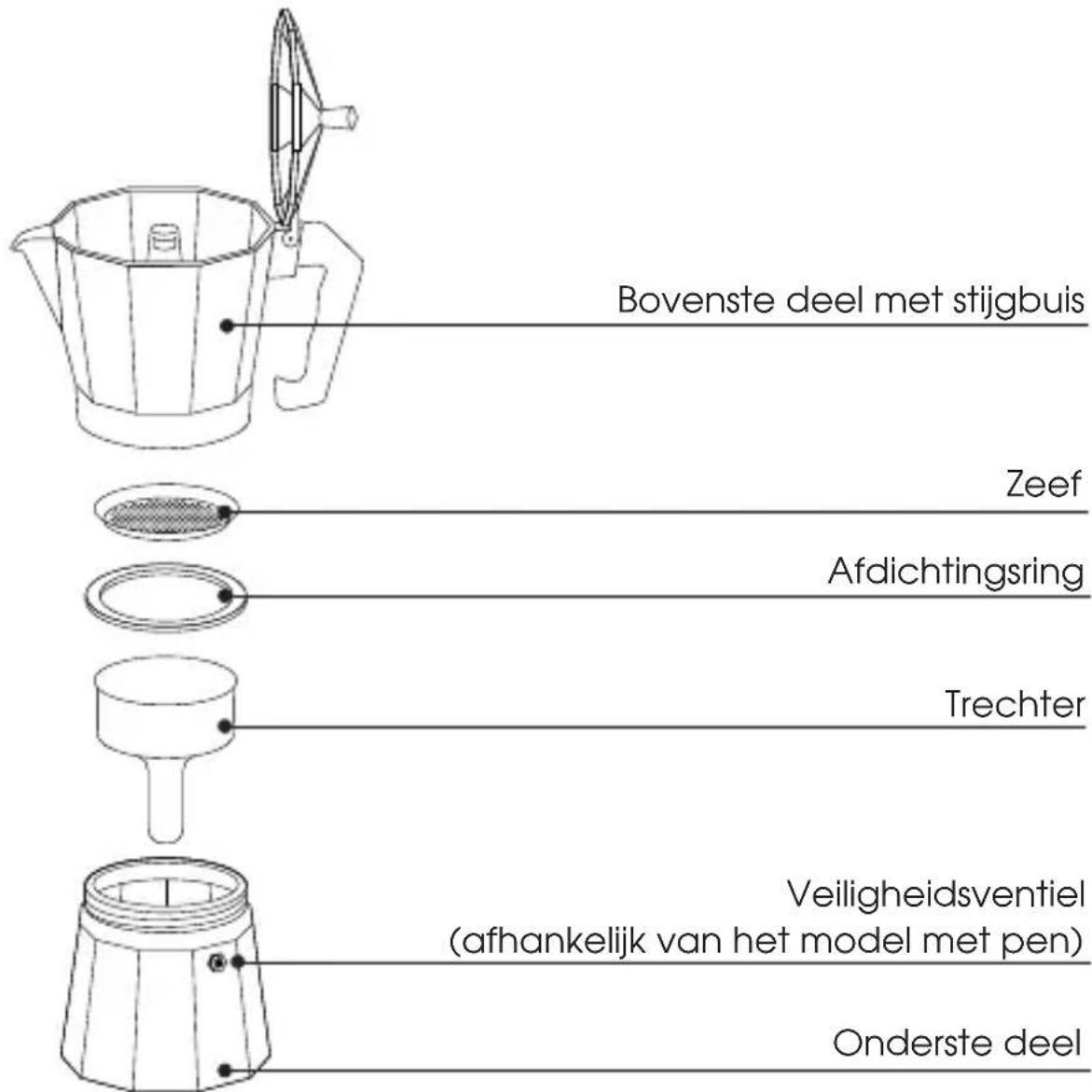 Cilio Giovanna - Belangrijke aanwijzingen - 1