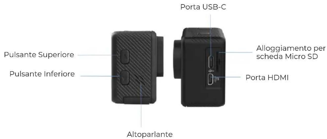 Prixton DV800 - Caratteristiche del prodotto - 2