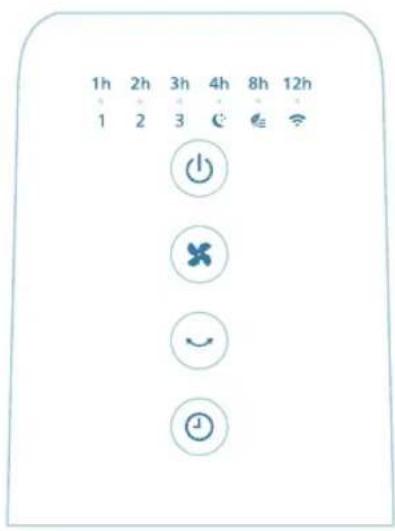 PHILIPS CX3550 - Overzicht van knoppen - 1