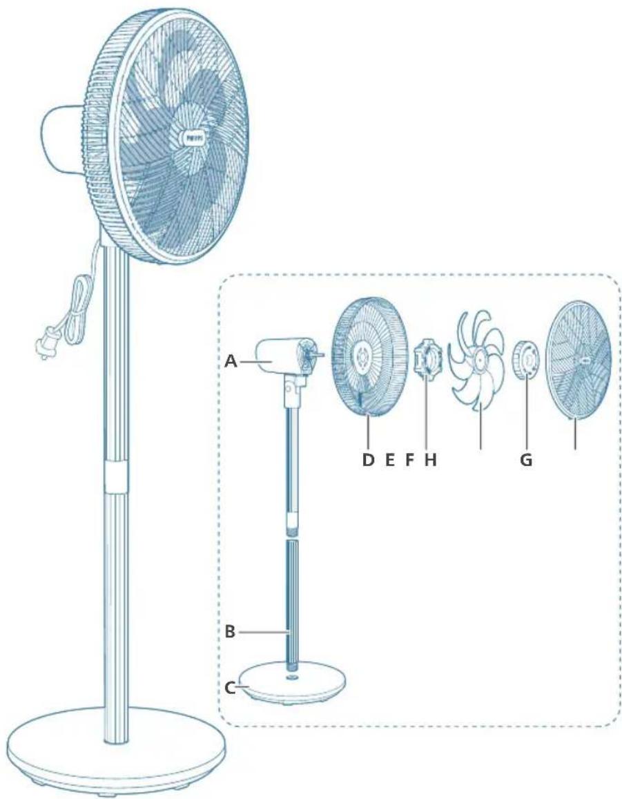 PHILIPS CX3550 - Prehl'ad produktu - 1