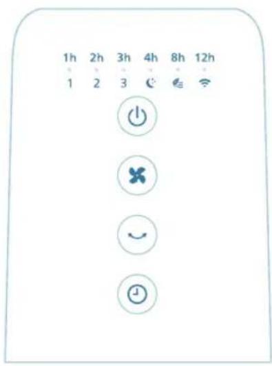 PHILIPS CX3550 - Översikt av kontroller - 1