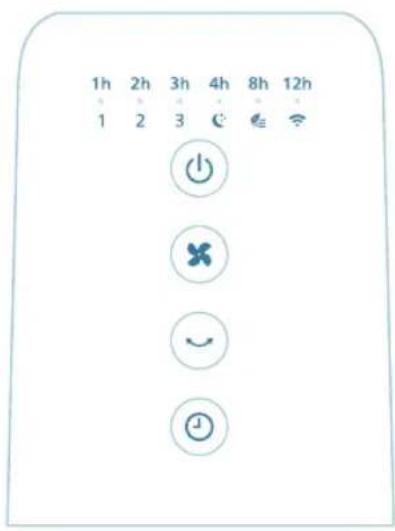 PHILIPS CX3550 - Přehled ovládacích prvků - 1