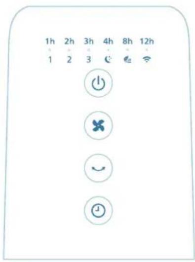 PHILIPS CX3550 - Visão geral dos controlos - 1