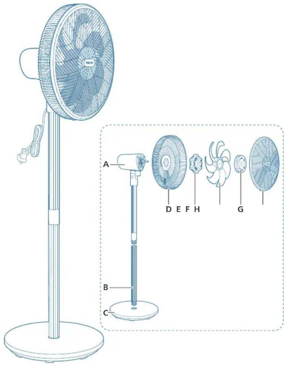 PHILIPS CX3550 - Pregled izdelka - 1