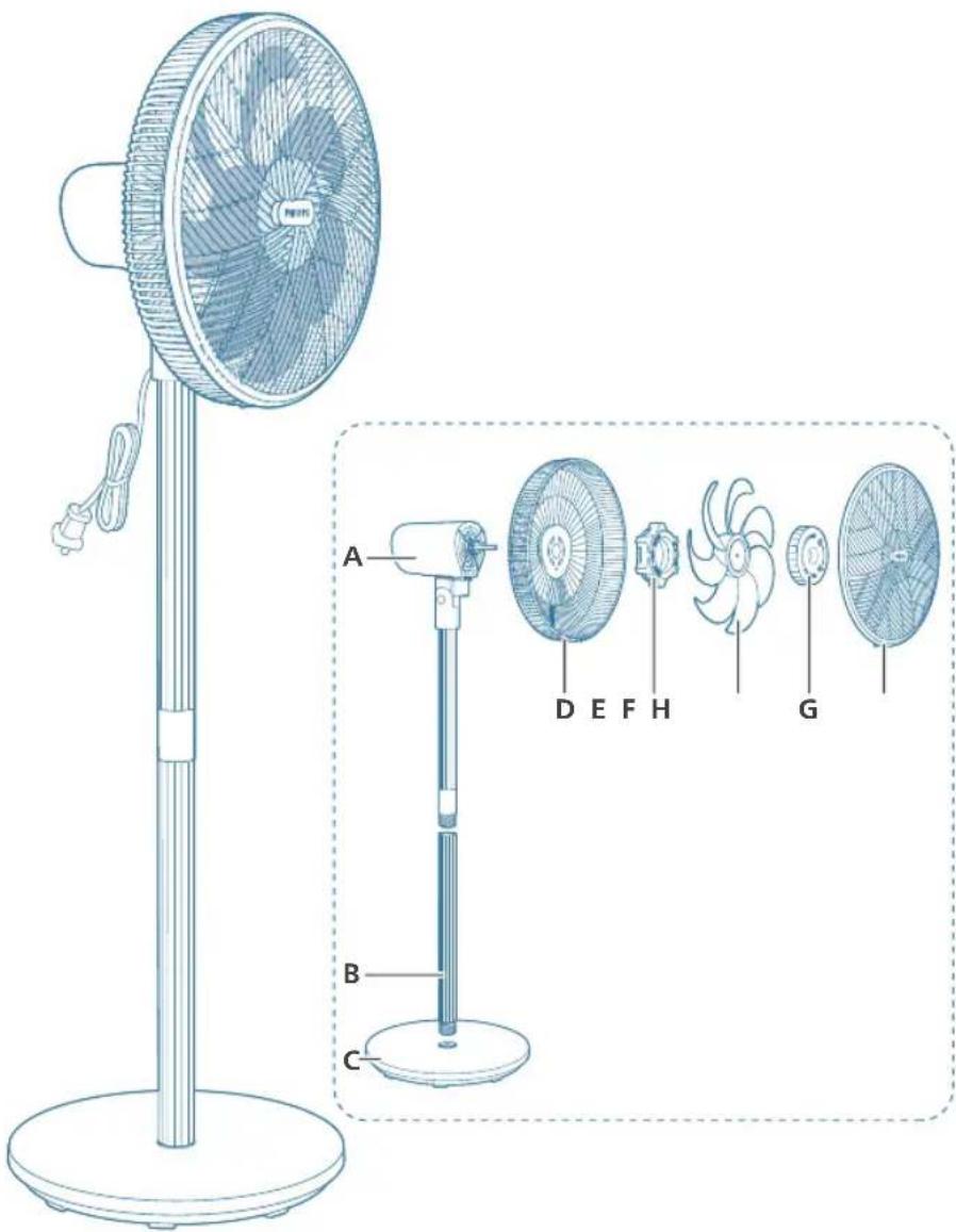 PHILIPS CX3550 - Produktübersicht - 1