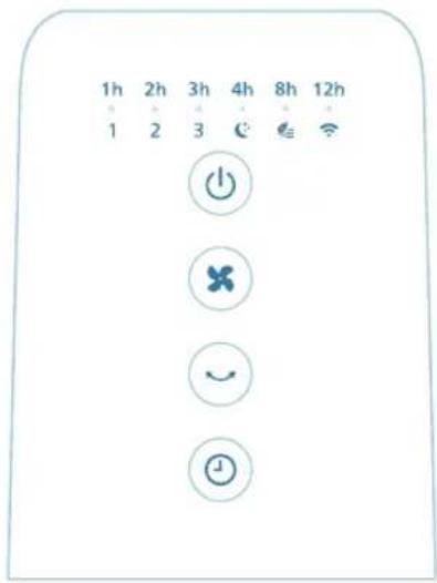 PHILIPS CX3550 - Преглед на контролите - 1