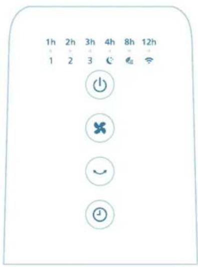 PHILIPS CX3550 - Vadības pogu pārskats - 1
