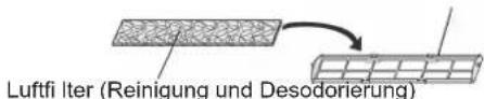 FUJITSU ASYE09GACH - Installation des Luftfi Iters (Reinigung und Desodorierung) - 1