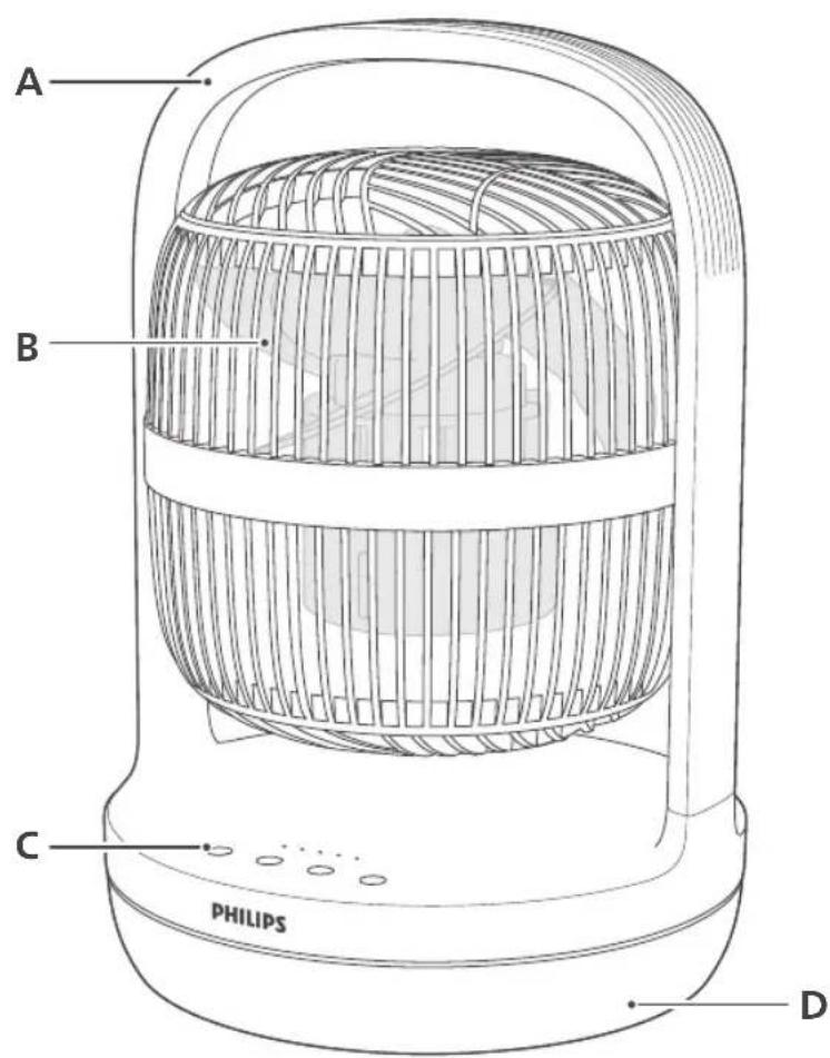 PHILIPS CX3050 - Toote ülevaade - 1