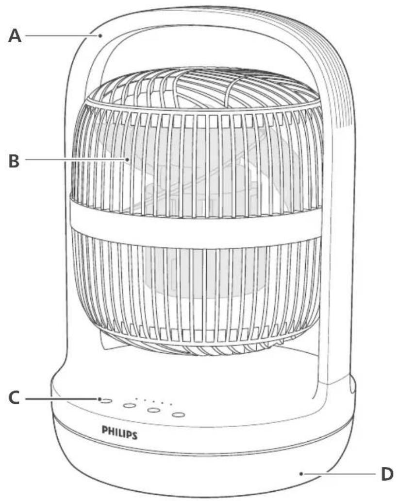 PHILIPS CX3050 - Opis produktu - 1