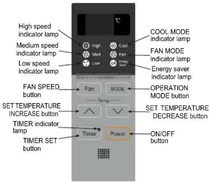 RCA RACE8002E - OPERATION PANEL - 2