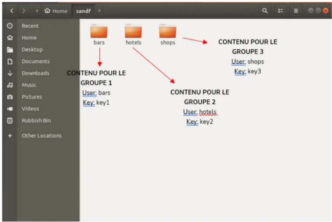 Ecler PLAYER ONE - AJOUT DE CONTENU AUDIO AU SERVEUR SSH - 1