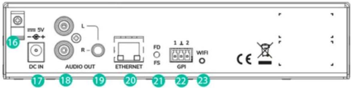 Ecler PLAYER ONE - FACE ARRIERE - 1