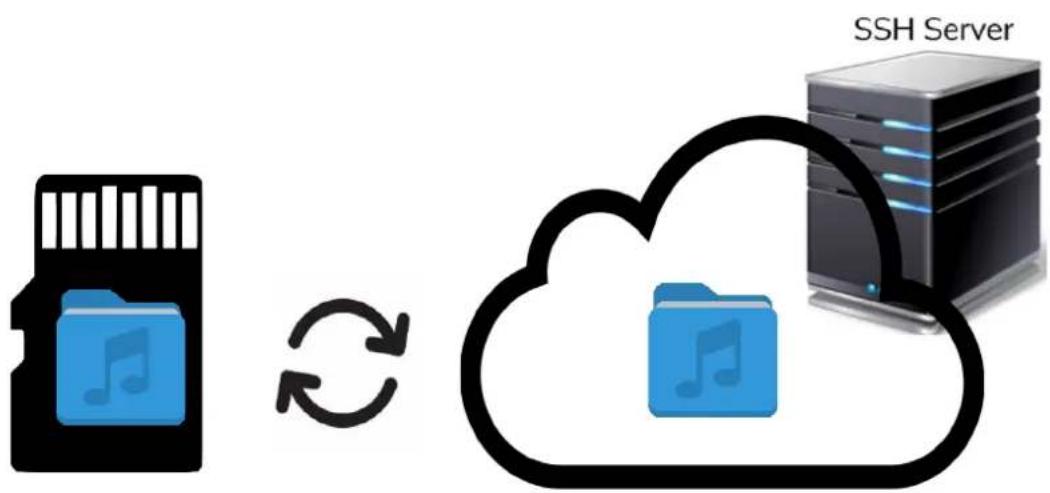 Ecler PLAYER ONE - CLOUD DISK SYNC (SYNCHRONISATION AVEC LE SUPPORT DISTANT) - 1