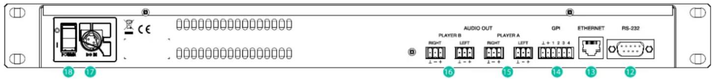 Ecler DUO-NET PLAYER - SCHEMAS et LISTE DES FONCTIONS - 2