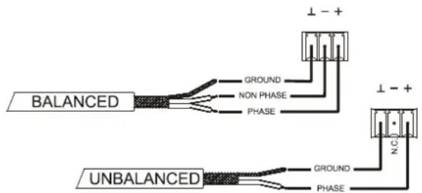 Ecler DUO-NET PLAYER - Connexions de sortie audio - 1