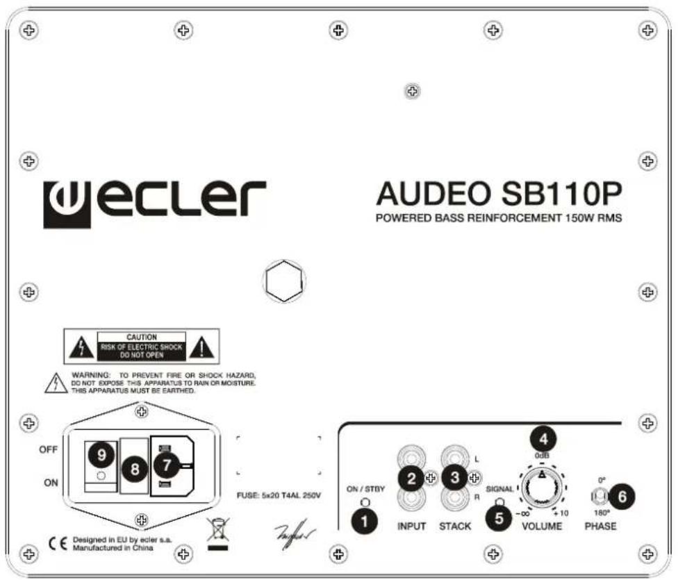 Ecler AUDEOSB110P - SHCEMA DE FONCTIONS - 1