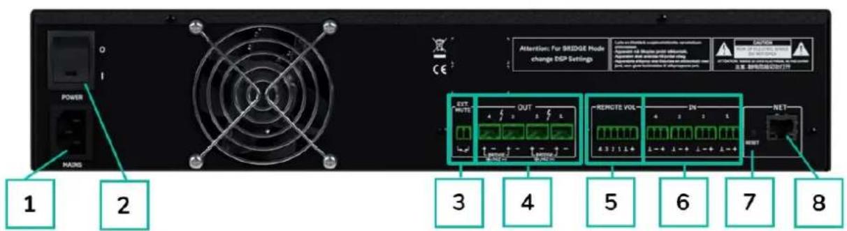 Ecler HADA-4B150 - Face arrriere - 1