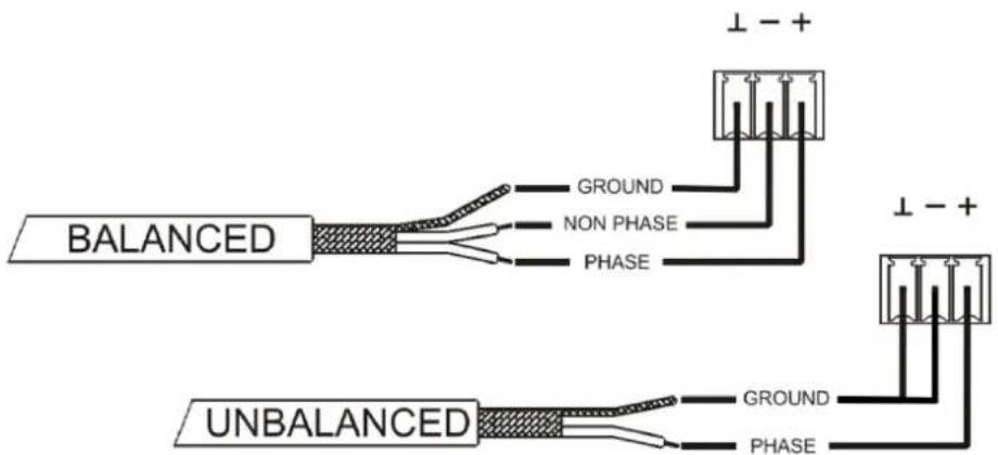 Ecler HADA-4B750 - Connexions d'entrée analogiques - 2