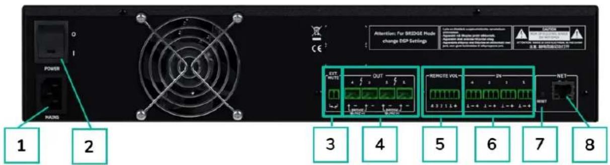 Ecler HADA-4B400 - Face arrière - 1