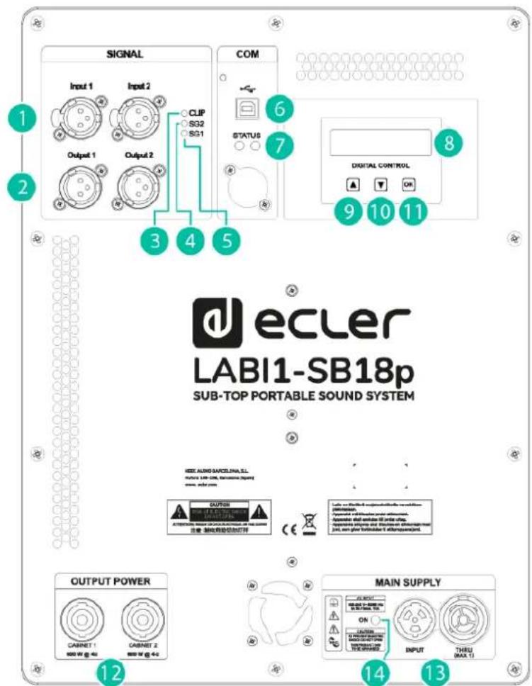 Ecler LABI1-SB18 - 8.1.LABI1-SB18p - 1