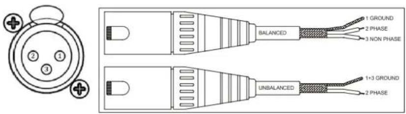Ecler LABI1-SB18 - CONNEXIONS - 1