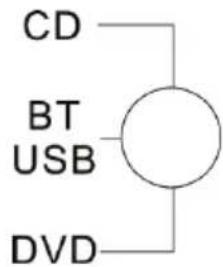 EA 50TUBE-BT - Input Selector Switch - 1