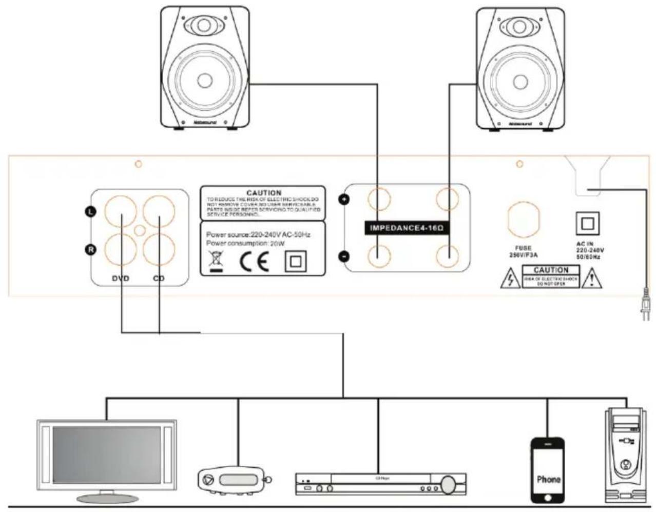 EA 50TUBE-BT - Rear Panel Connections : - 1