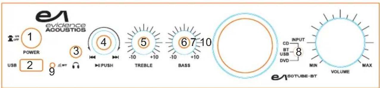 EA 50TUBE-BT - Equipement de classe II: - 3